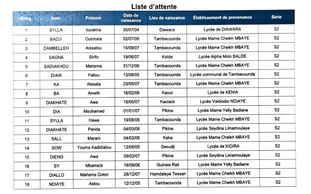 Liste d'attente DUT GELEC1 - 2026