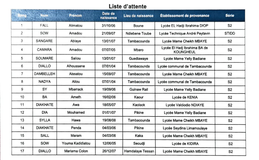 Liste d'attente DUT GSI1 - 2026