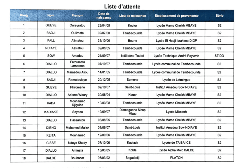 Liste d'attente DUT IIA1 - 2026
