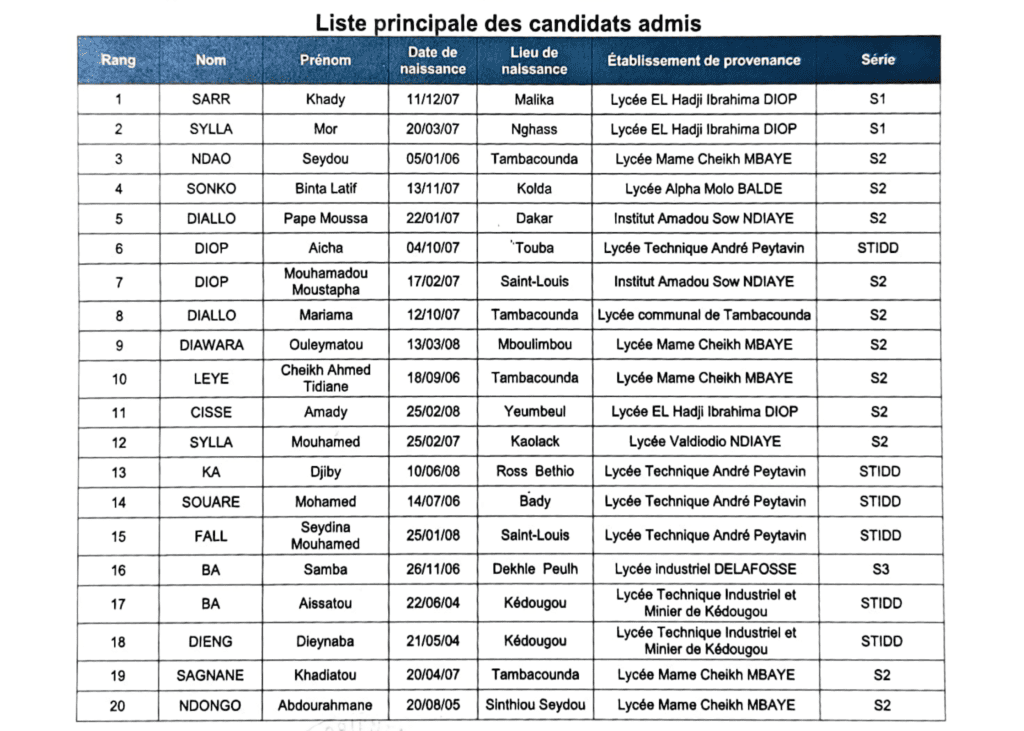 Liste Principale DUT GELEC1 - 2026