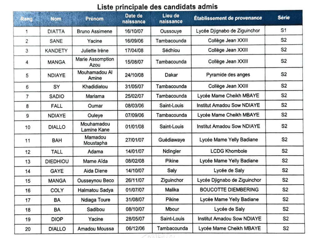 Liste Principale DUT GSI1 - 2026