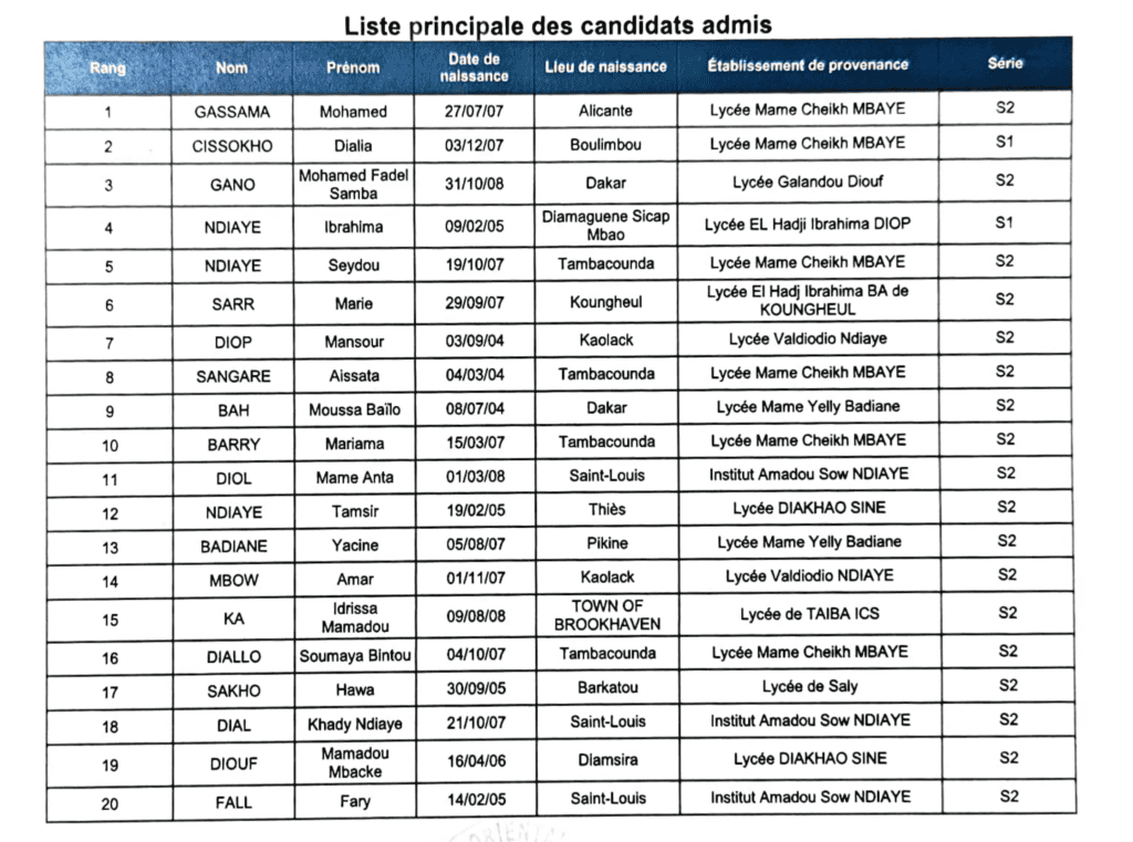 Liste Principale DUT IIA1 - 2026