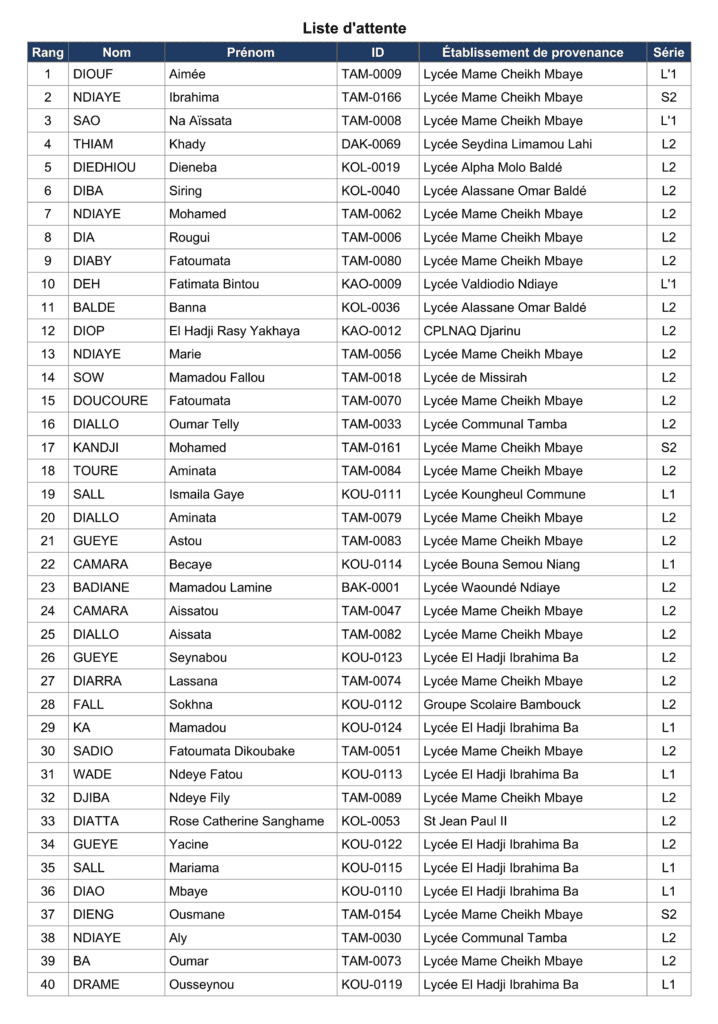 Liste d'attente ESD - 2026