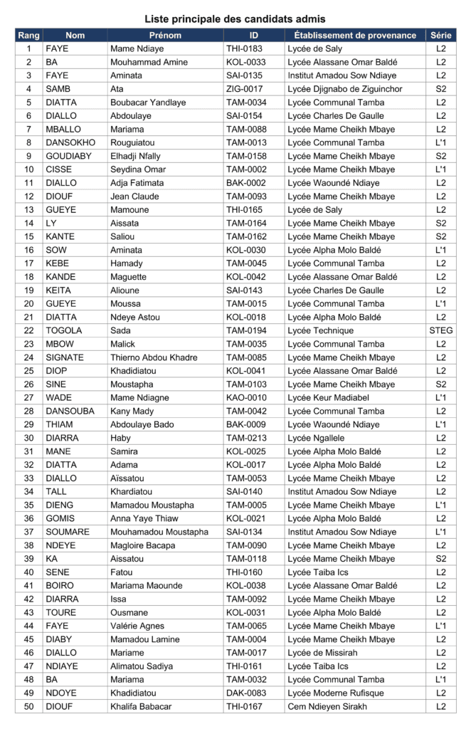 Liste Principale ESD - 2026